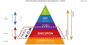 Schema-MES-and-MOM-UK-tlgpro