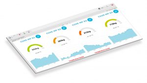 dasboard-cuves-neotool