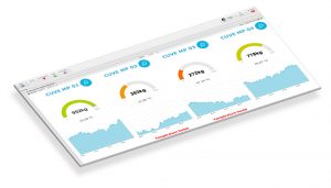 dasboard-cuves-neotool