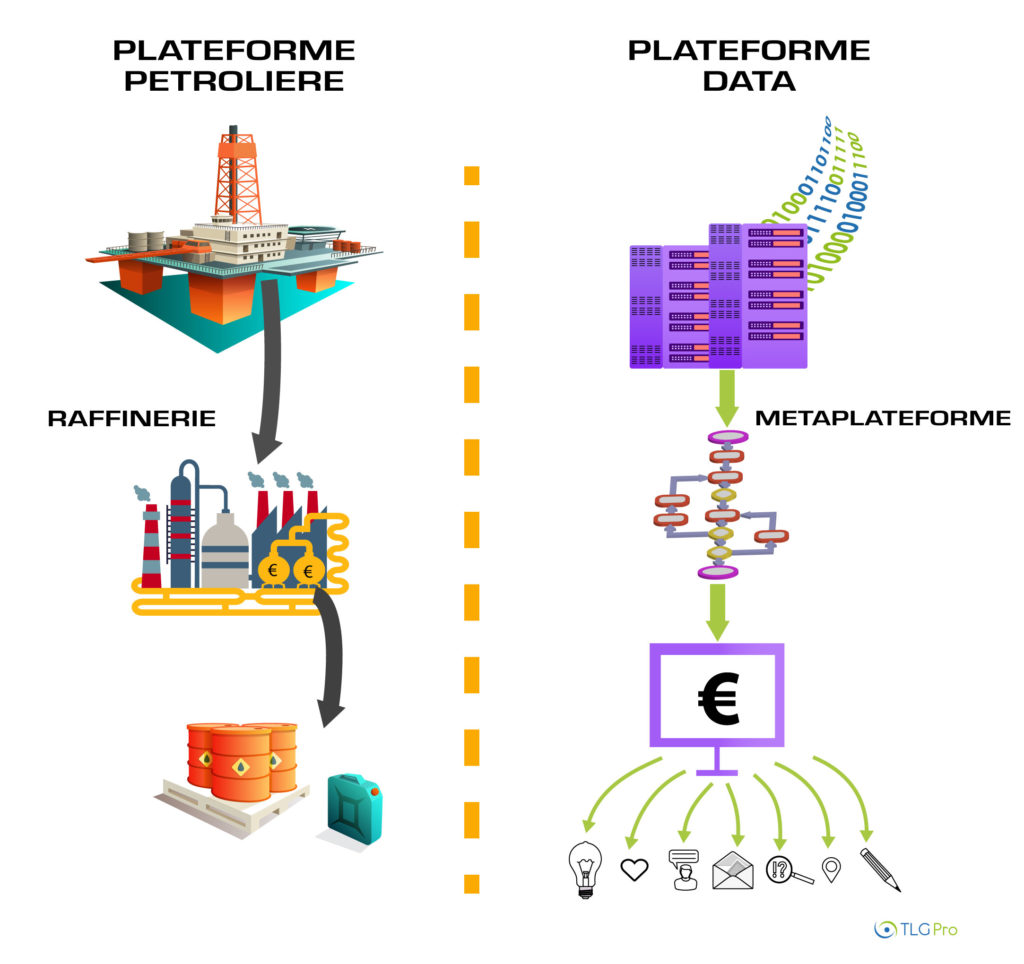 Big Data et Metaplateforme